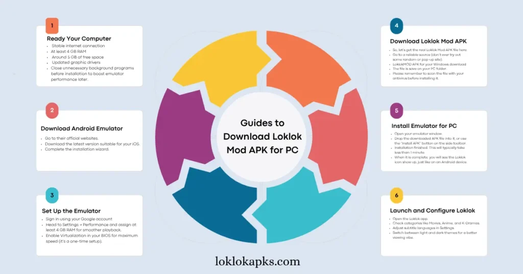 Loklok for PC Download Mod APK on Windows(7,8,9,10,11) & Laptop 3 Steps to Download Loklok Mod apk for pc